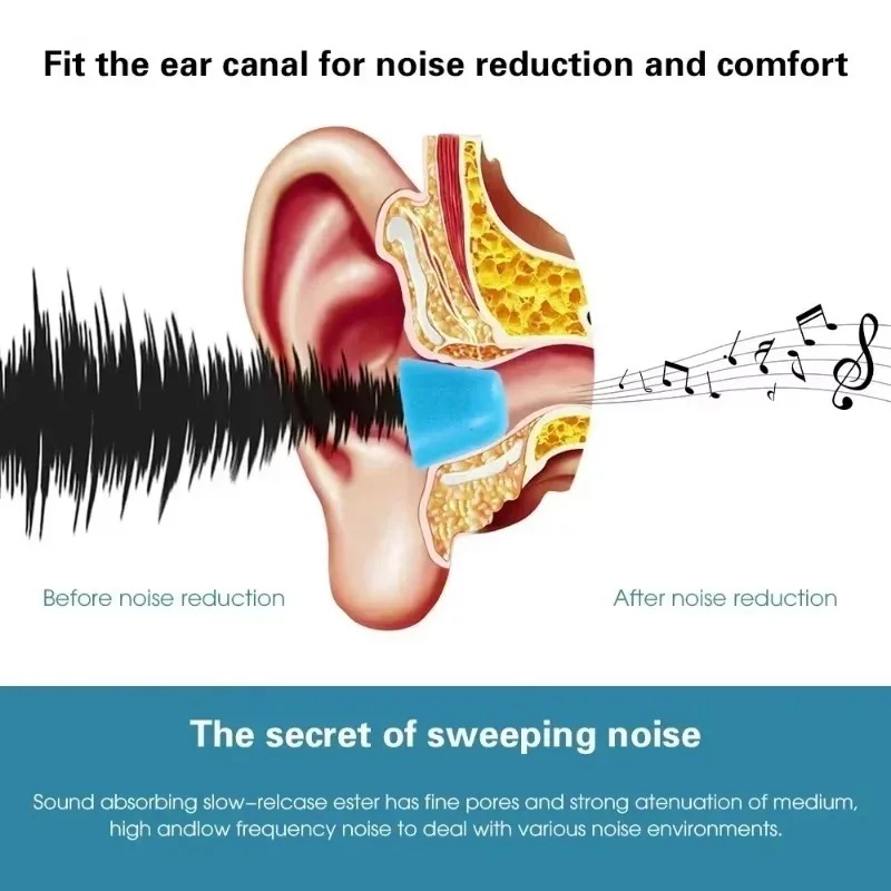 6/1 Pasang Ujung Telinga Busa  - Earphone Foam Tip ulasan dan harga